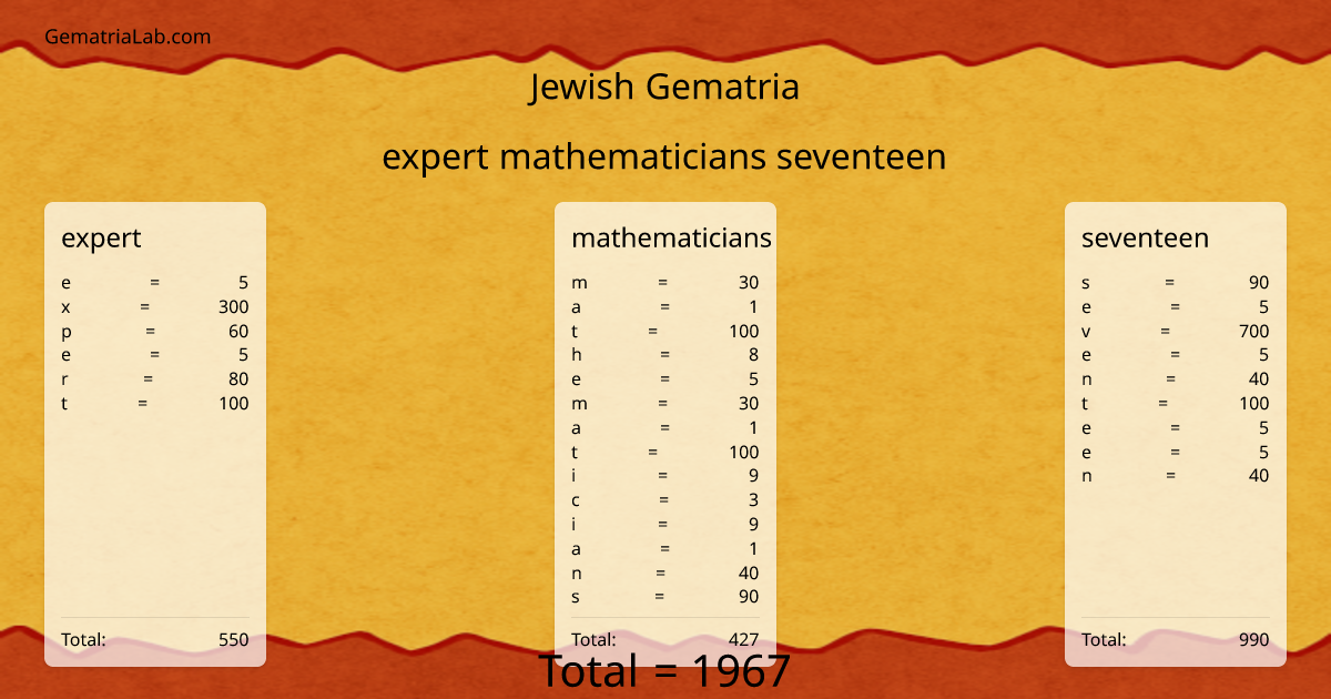 expert mathematicians seventeen in jewish Gematria